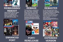 7 Remake Dan Remaster Yang Mengecewakan, Saat Versi Baru Justru Lebih Buruk Dari Aslinya