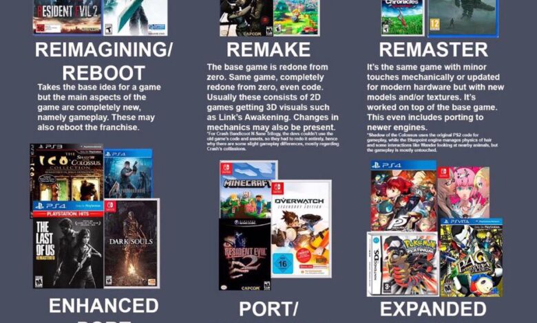 7 Remake Dan Remaster Yang Mengecewakan, Saat Versi Baru Justru Lebih Buruk Dari Aslinya