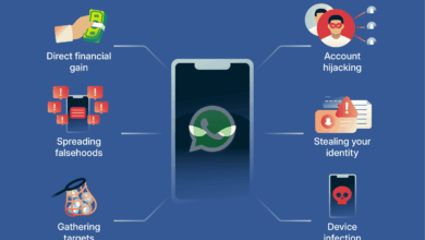 Akun Kontak Bisa Diretas Lewat WhatsApp, File Palsu Ini Menyamar Sebagai Invoice