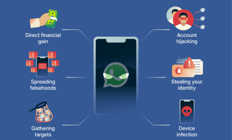 Akun Kontak Bisa Diretas Lewat WhatsApp, File Palsu Ini Menyamar Sebagai Invoice