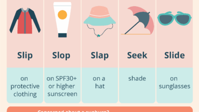 Cuaca Makin Panas Ekstrem, 5 Langkah Ini Bisa Cegah Heatstroke Sejak Awal