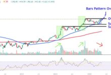 Strategy Tertekan Saat Sinyal Beli Bitcoin Muncul, Saham Ambles di Tengah Beban Dividen Rp19 Triliun