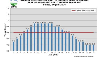 Pasang Laut Semarang Puncak 07.00–12.00 WIB, Air Naik 0,9 Meter dan Rob Mengintai Pesisir